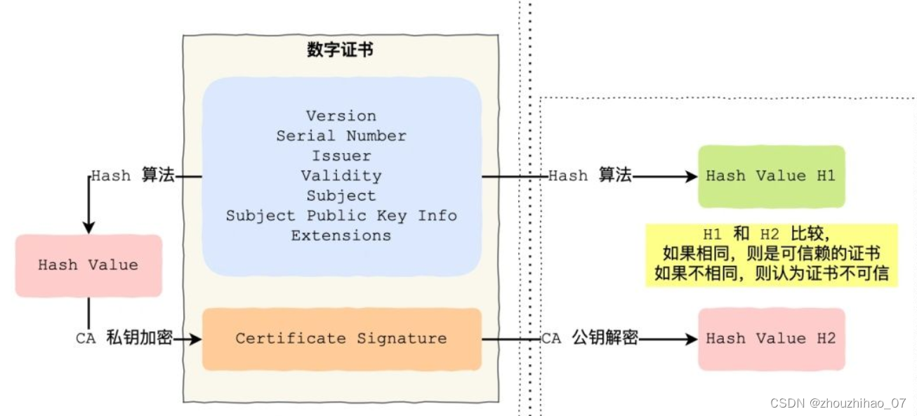 网络安全https