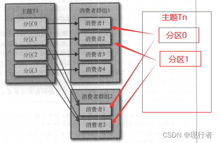 系统kafka不消费-topic问题