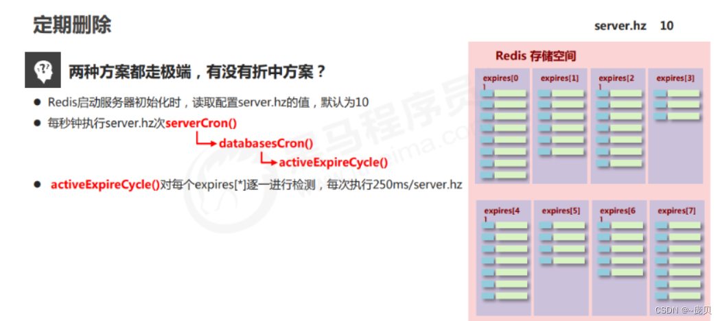 [外链图片转存失败,源站可能有防盗链机制,建议将图片保存下来直接上传(img-pwJDXAK7-1656904021223)(C:/Users/86158/AppData/Roaming/Typora/typora-user-images/image-20220704105952232.png)]