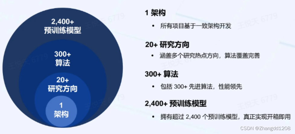 OpenMMLab的构成