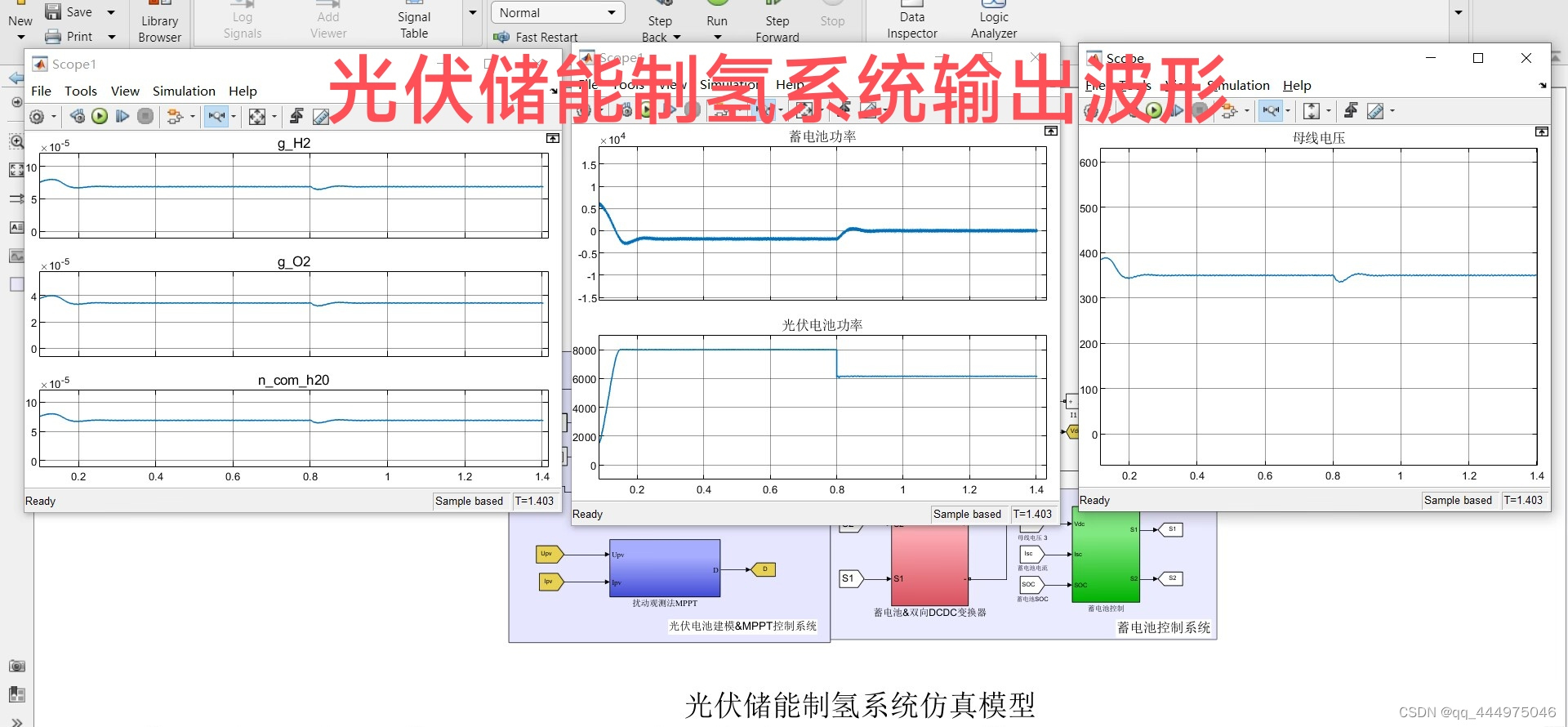 光伏储能制氢仿真模型Matlab/Simulink