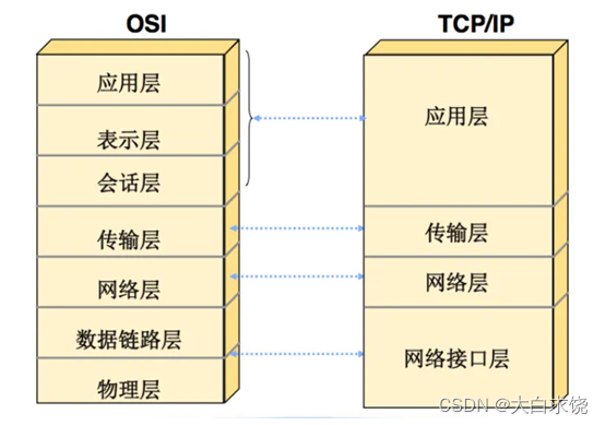 两个模型的对比