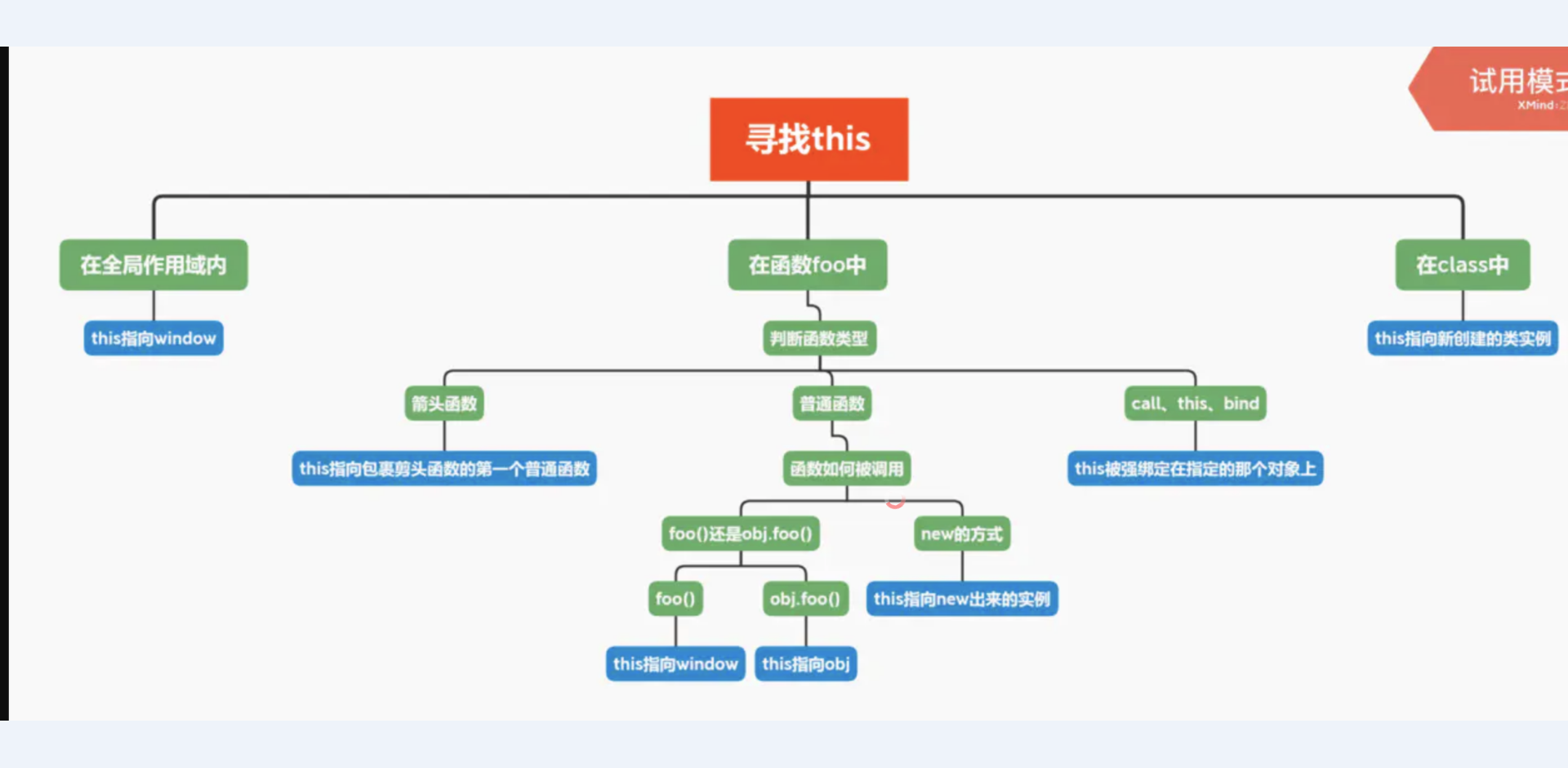 apply，call，bind的理解和使用_bind call aply是什么CSDN博客