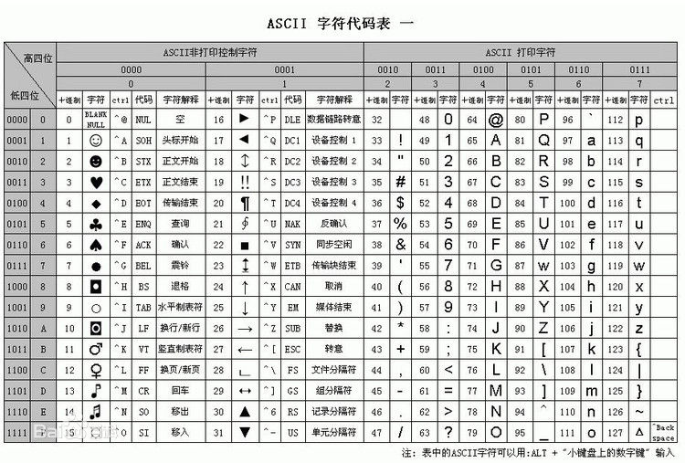回车、换行、空格的ASCII码值(不同OS平台下文件换行定义)_回车和换行键的ascll-CSDN博客