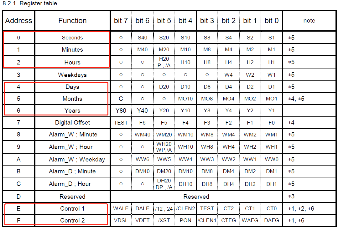 #芯片# R8025（RX-8025T）-CSDN博客