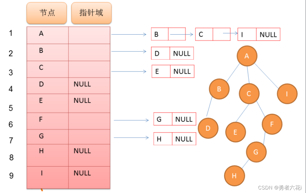 [外链图片转存失败,源站可能有防盗链机制,建议将图片保存下来直接上传(img-PcMV8m7s-1672801792107)(C:\Users\dell\AppData\Roaming\Typora\typora-user-images\1672801367040.png)]