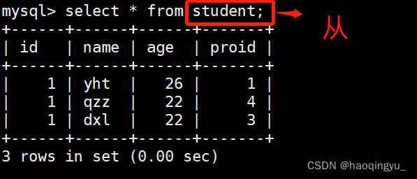 mysql之基础语句