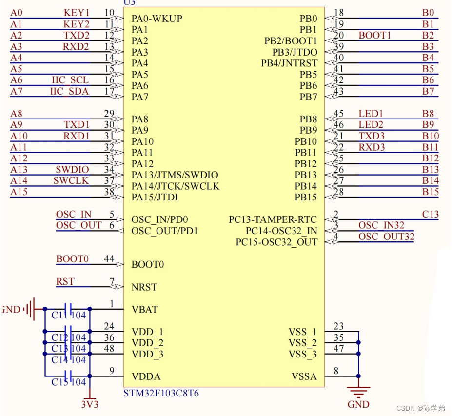 初识STM32单片机