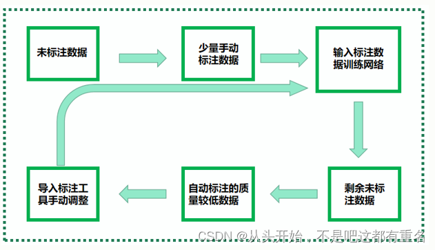 ここに画像の説明を挿入します