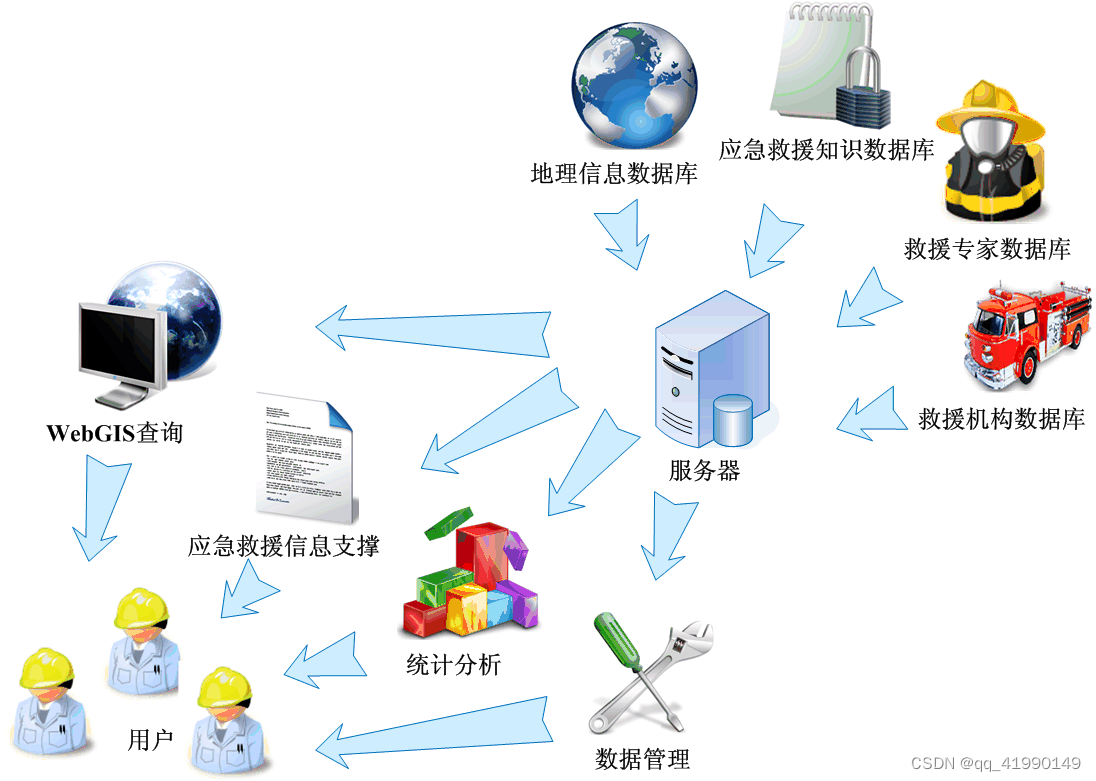 数据库的应用