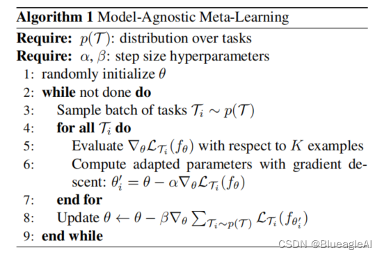 论文阅读：Model-Agnostic Meta-Learning for Fast Adaptation of Deep Networks