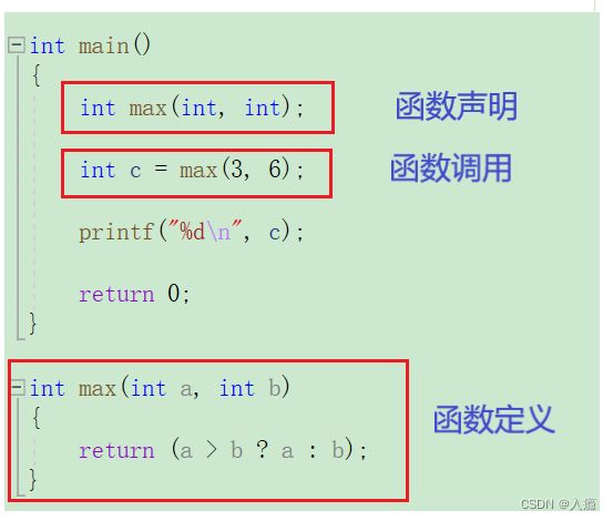 C语言函数详解_c语言定义函数-CSDN博客