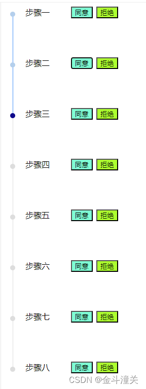 html实现竖直步骤条