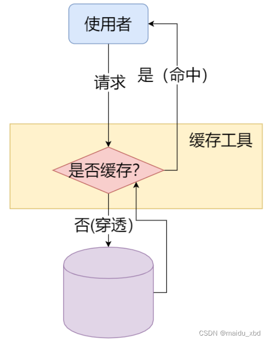 http---HTTP缓存