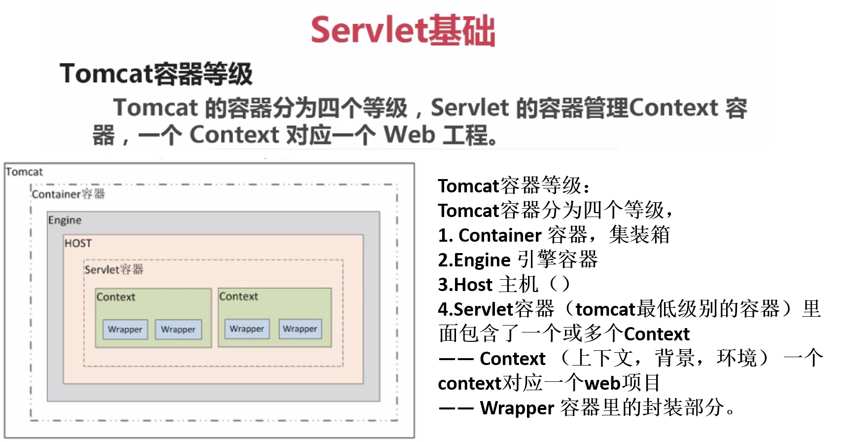 Tomcat与Jsp/Servlet的关系以及运行原理_tomcat和jsp的关系-CSDN博客