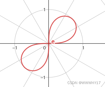 sin-极坐标系(a=1)