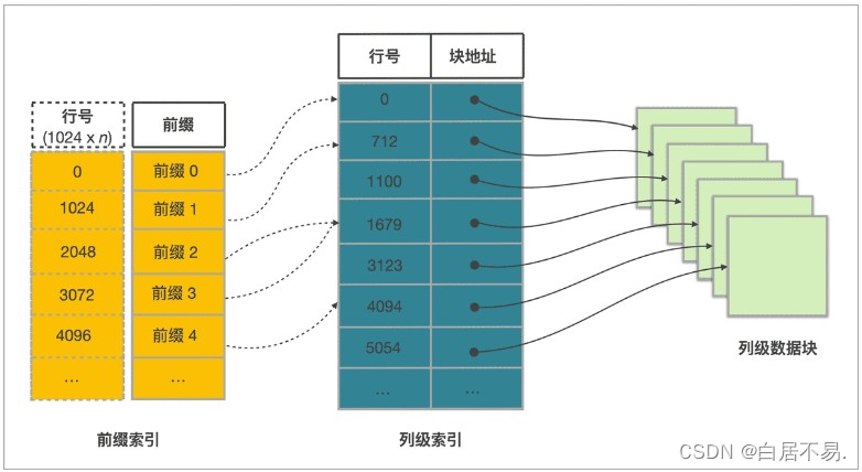 demo/docs/03_sparkLoad2StarRocks.md at master · StarRocks/demo