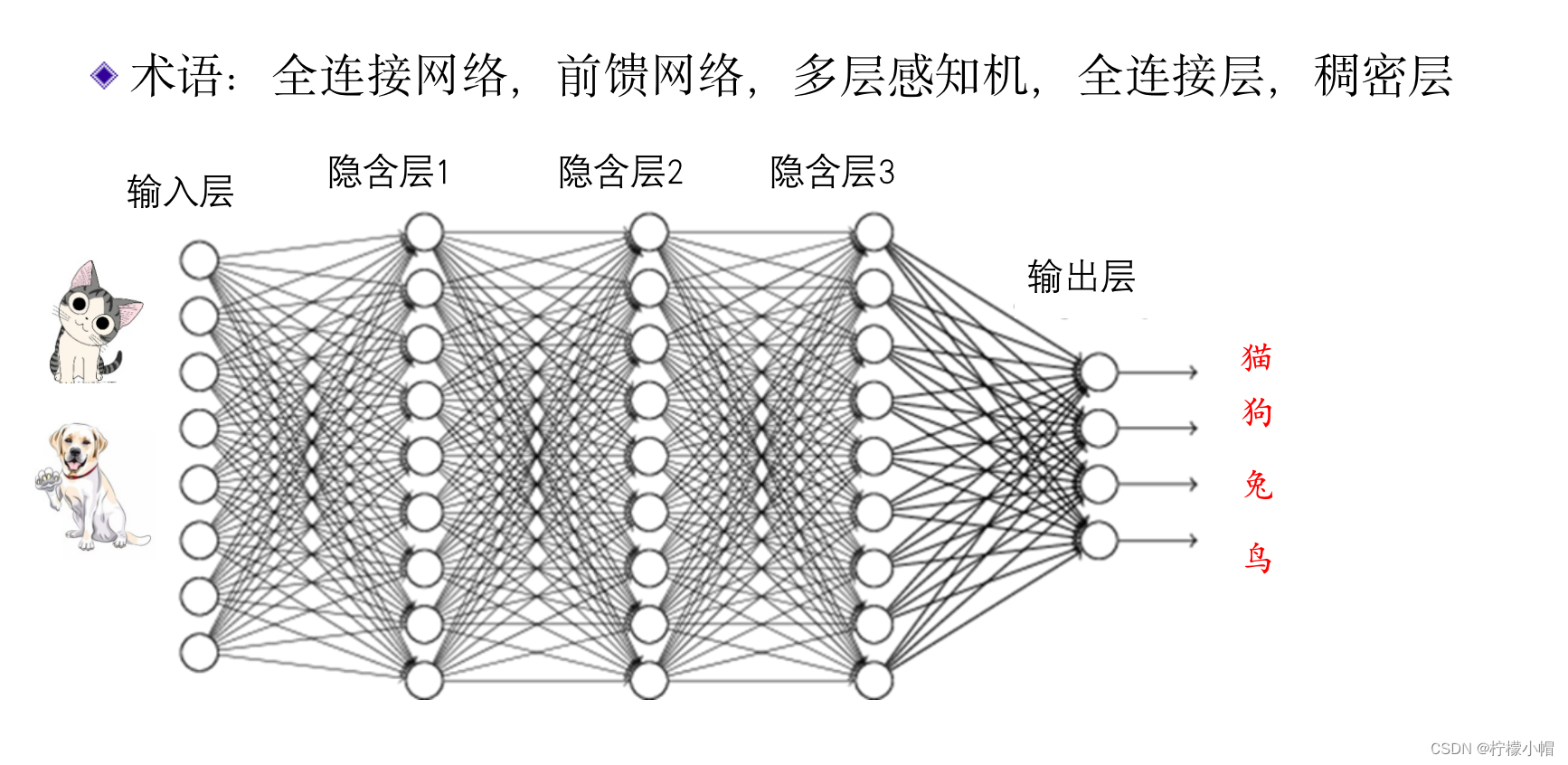 人工智能AI 全栈体系（二）