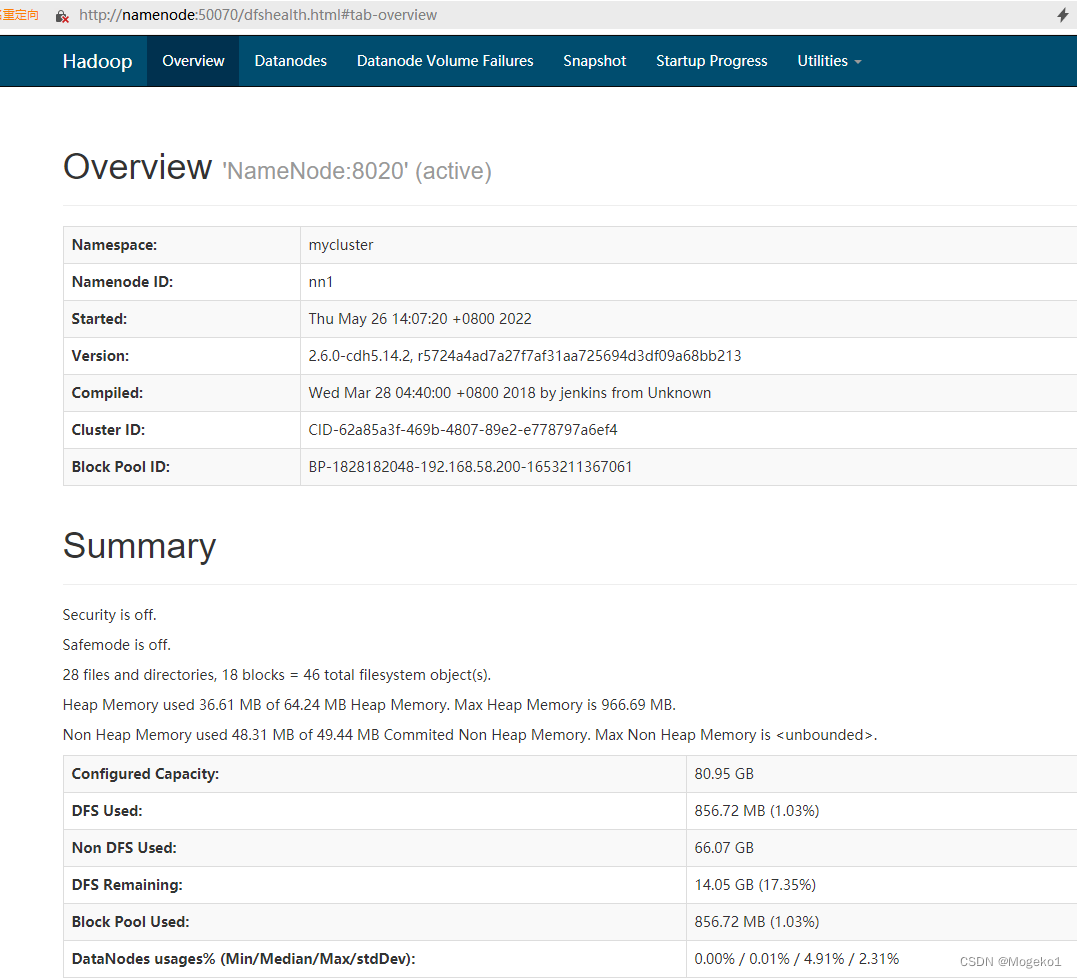 Hadoop HAYARNZookeeper 搭建_hadoop和yarn安装CSDN博客