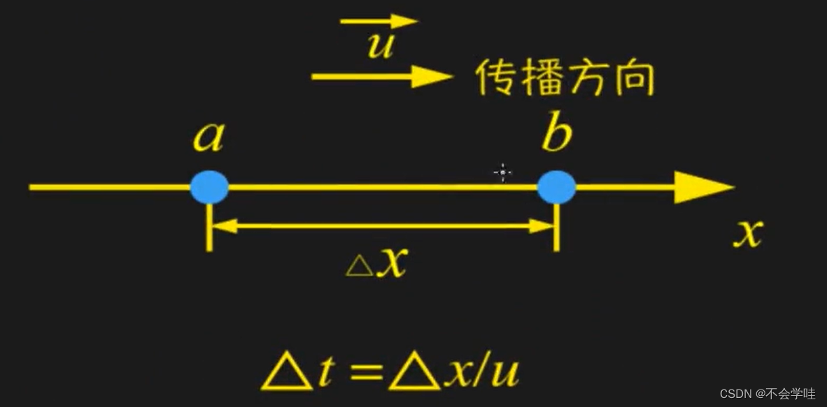 [普通物理]波动方程_中垂线上的波动方程-CSDN博客