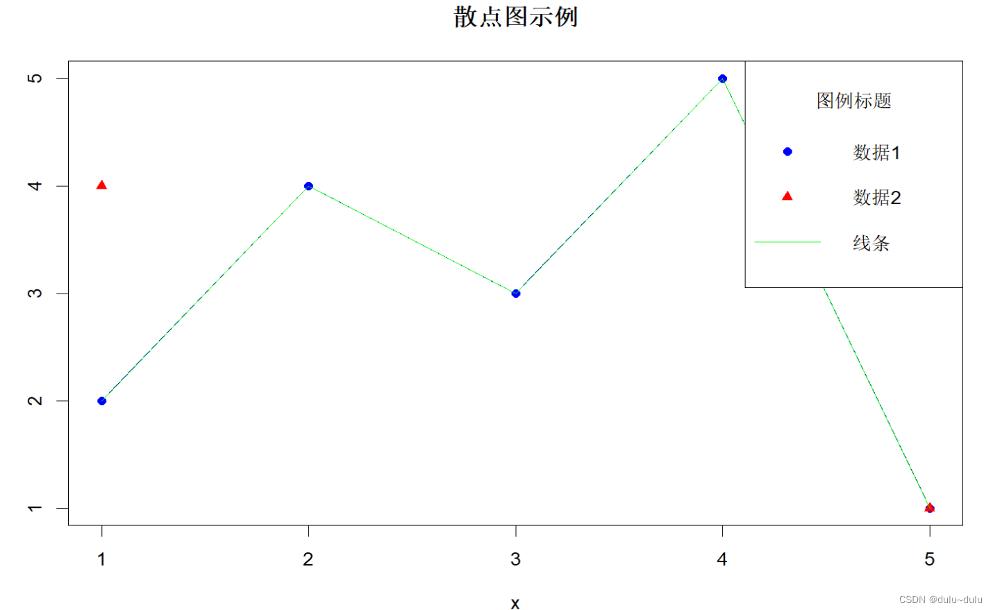 R语言绘图相关函数（含实例）