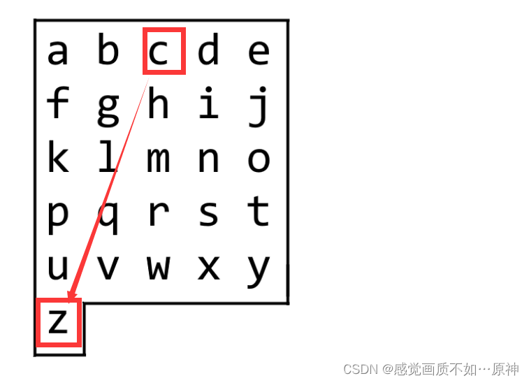 Leetcode.1138 字母板上的路径