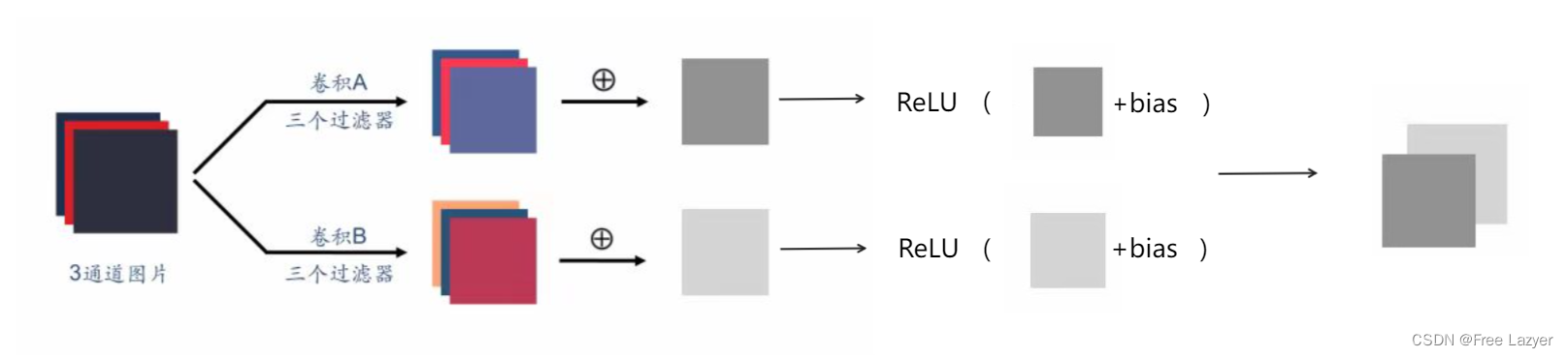 机器学习-CNN_convolutional layer-CSDN博客