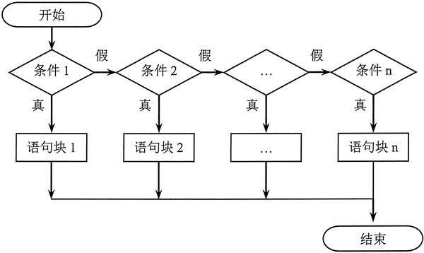 JS if else语句详解