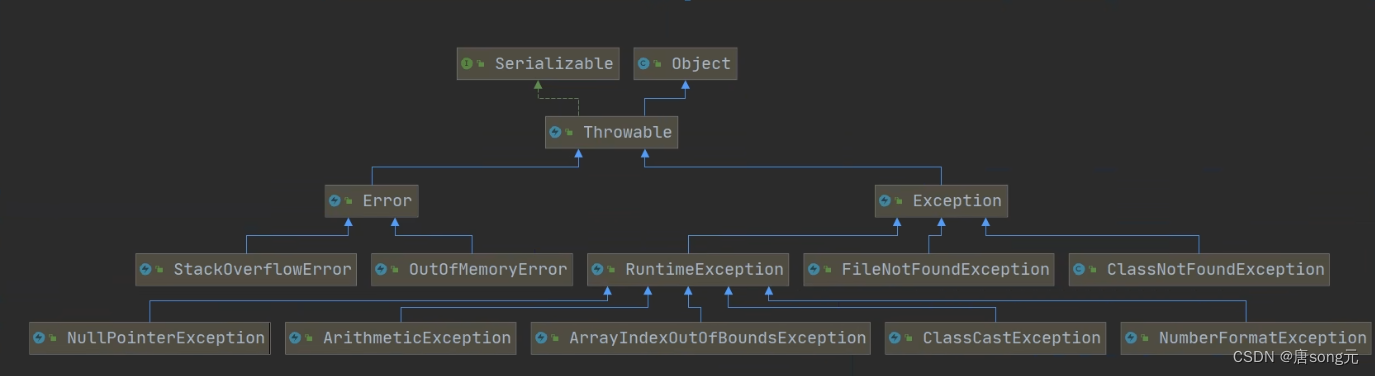一、java异常的处理与捕获