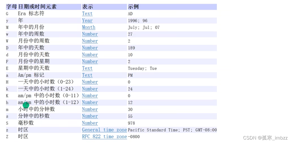 java常用类:日期类Date,Calender和LocalDateTime