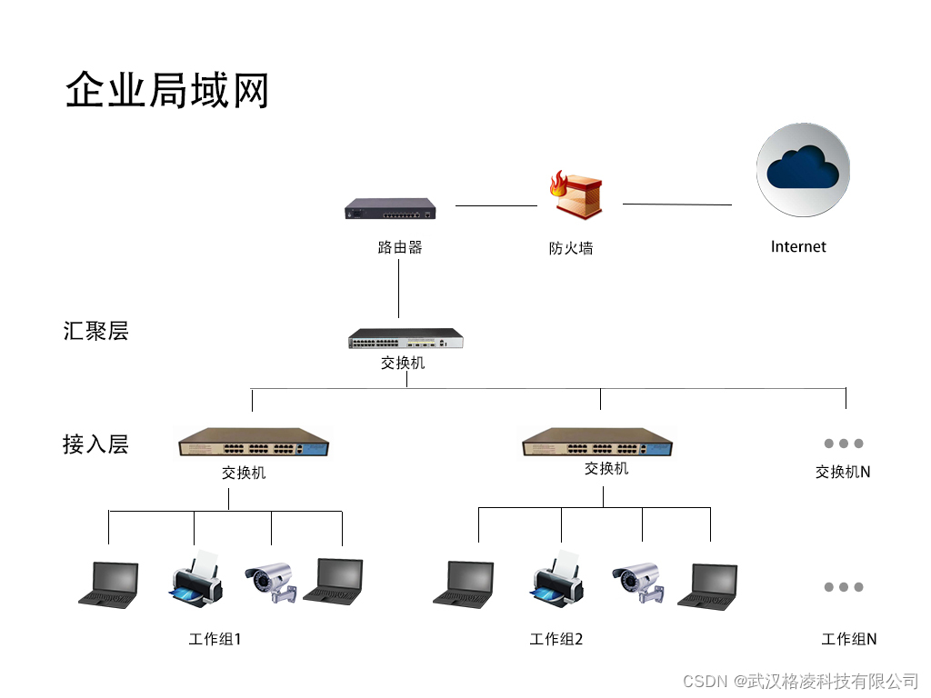 企业局域网如何搭建？