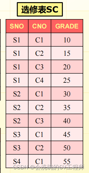 SQL 语句练习03