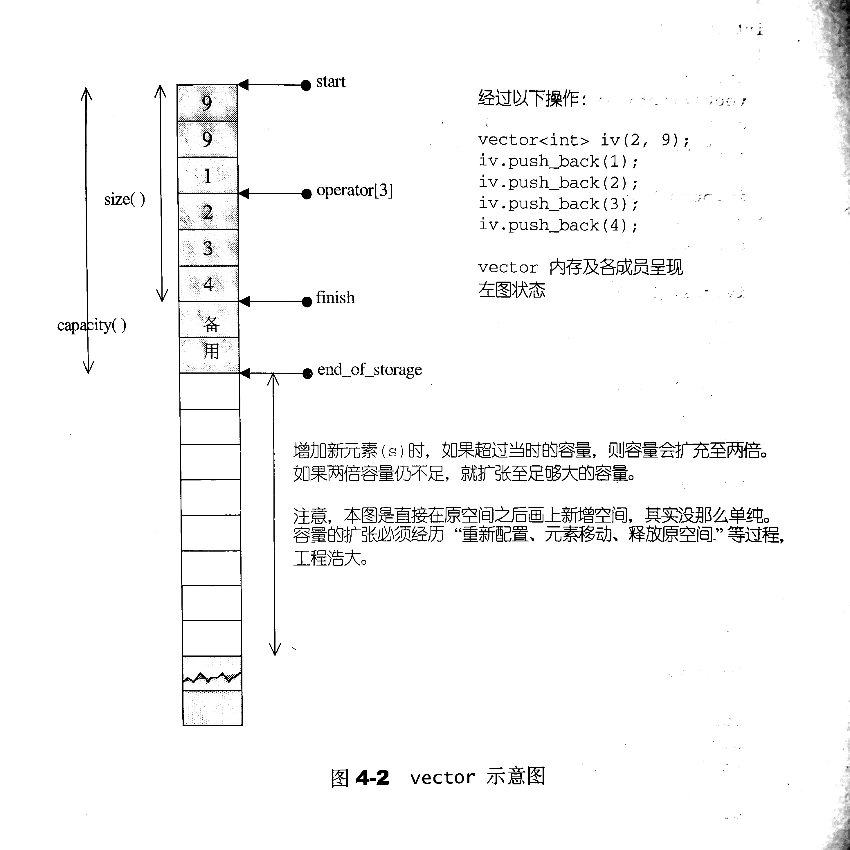 vector的简单模拟实现_C++