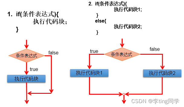 [外链图片转存失败,源站可能有防盗链机制,建议将图片保存下来直接上传(img-0NcB66t5-1656902714730)(尚硅谷_张春胜_JavaScript.assets/1561473721836.png)]