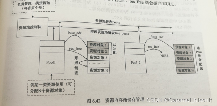 内存管理机制