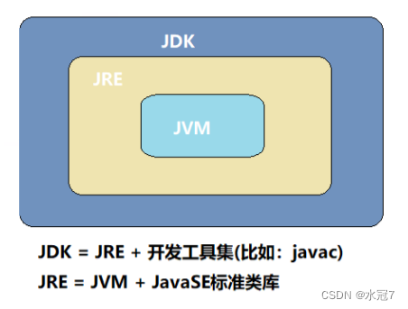 【0基础学Java第一课】-- 初始Java