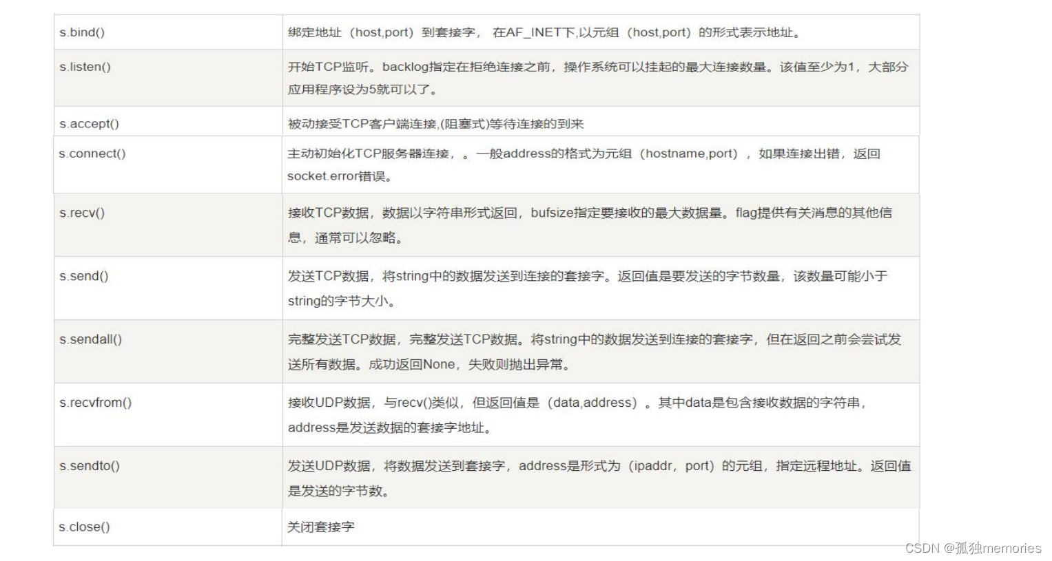 Python 单继承、多继承、@property、异常、文件操作、线程与进程、进程间通信、TCP框架 7.24