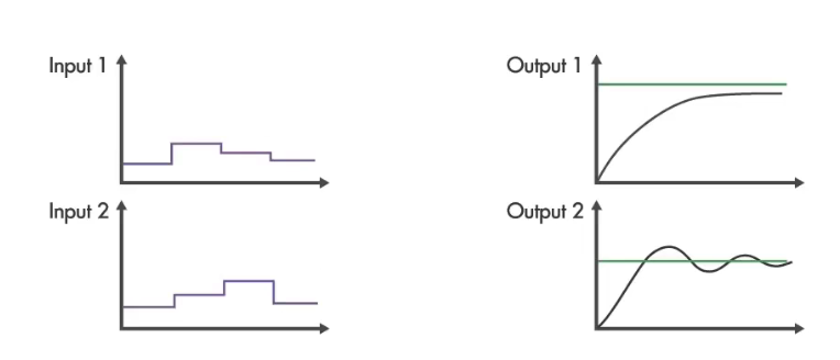 到底什么是模型预测控制MPC(一)