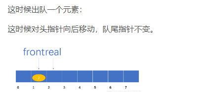 数据结构与算法面试