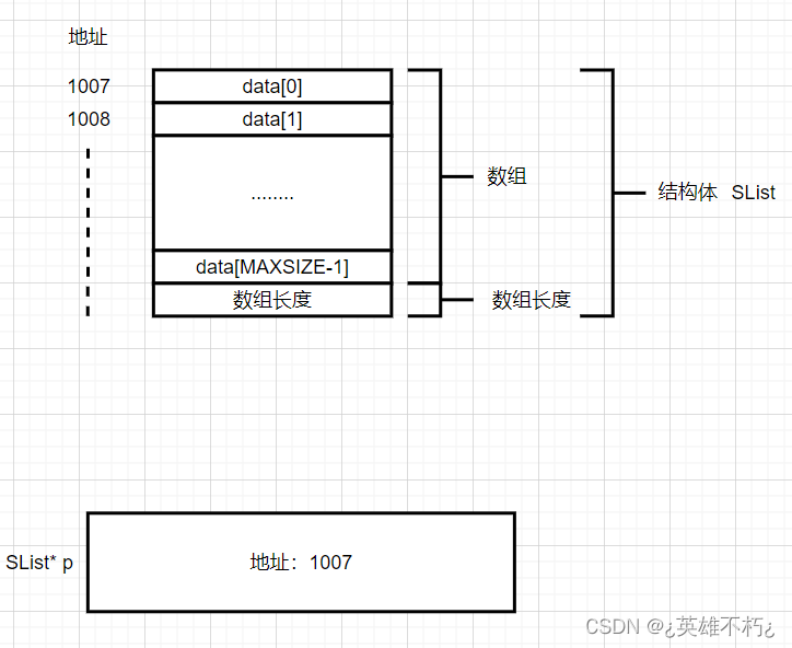 静态数组顺序表