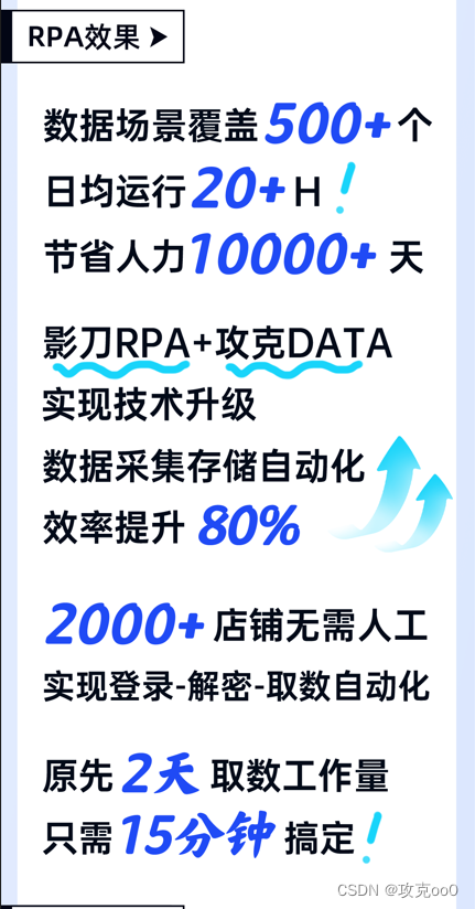 影刀RPA+攻克Data实现0代码爬虫