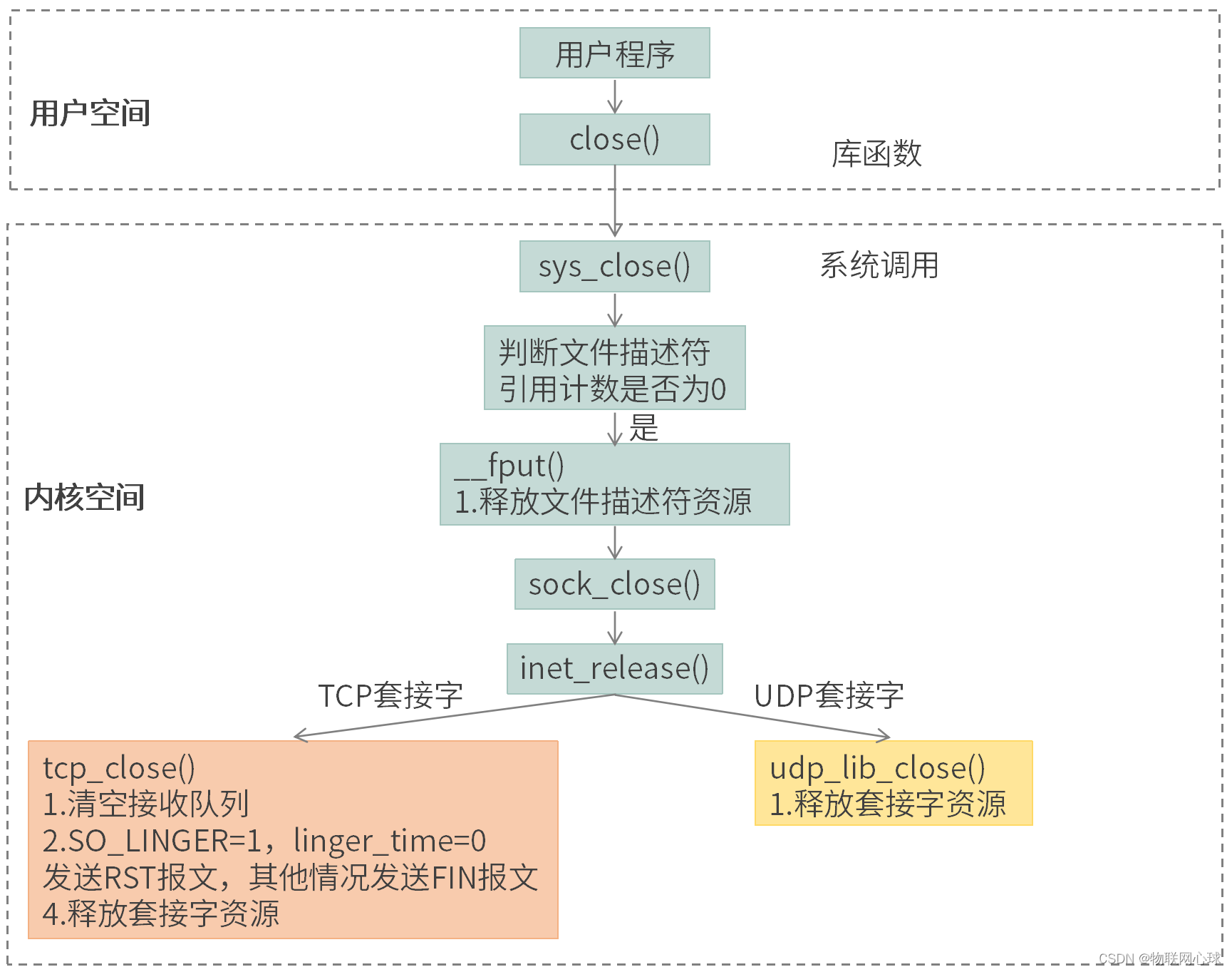 南京域名信息技術有限公司