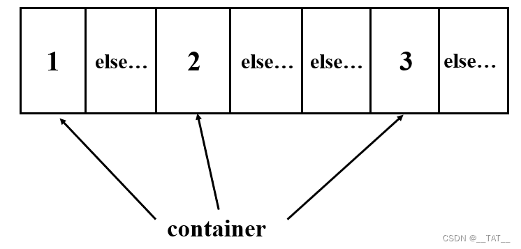 C++学习笔记之三（标准库、标准模板库、vector类）