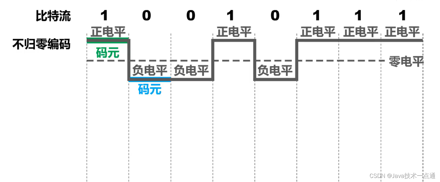 [外链图片转存失败,源站可能有防盗链机制,建议将图片保存下来直接上传(img-4Y5Q3GqX-1676004439637)(计算机网络第二章（物理层）.assets/image-20201008150058039.png)]