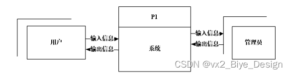 springboot+mysql电影推荐网站-计算机毕业设计源码30760