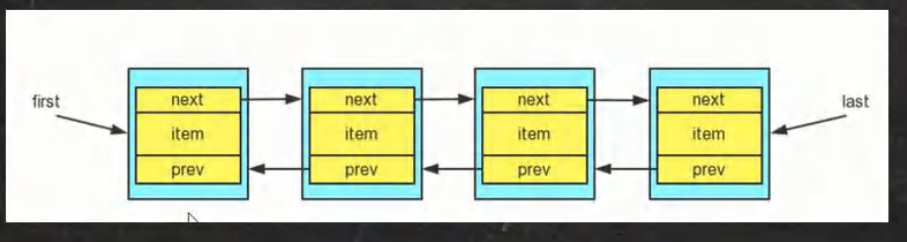 El mecanismo de operación subyacente de LinkedList