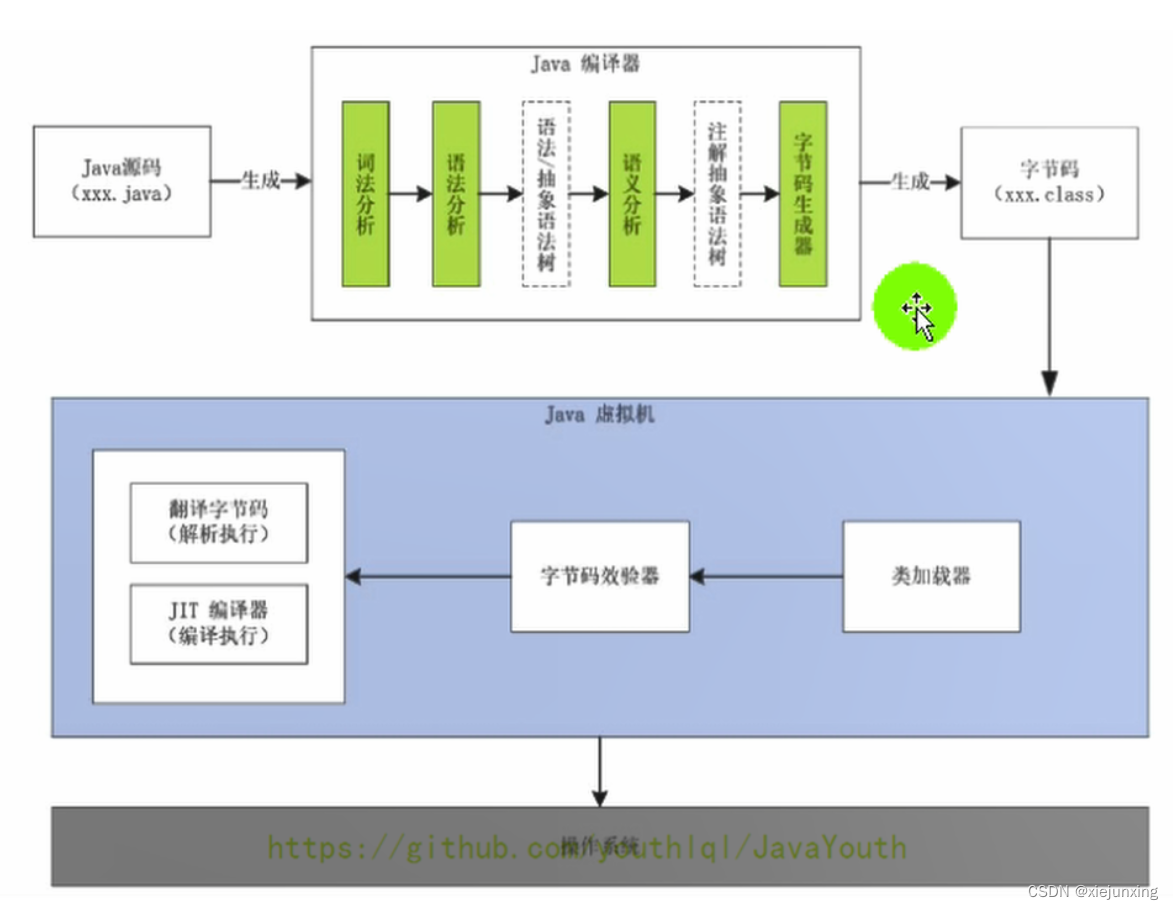 第1章-JVM与Java体系结构