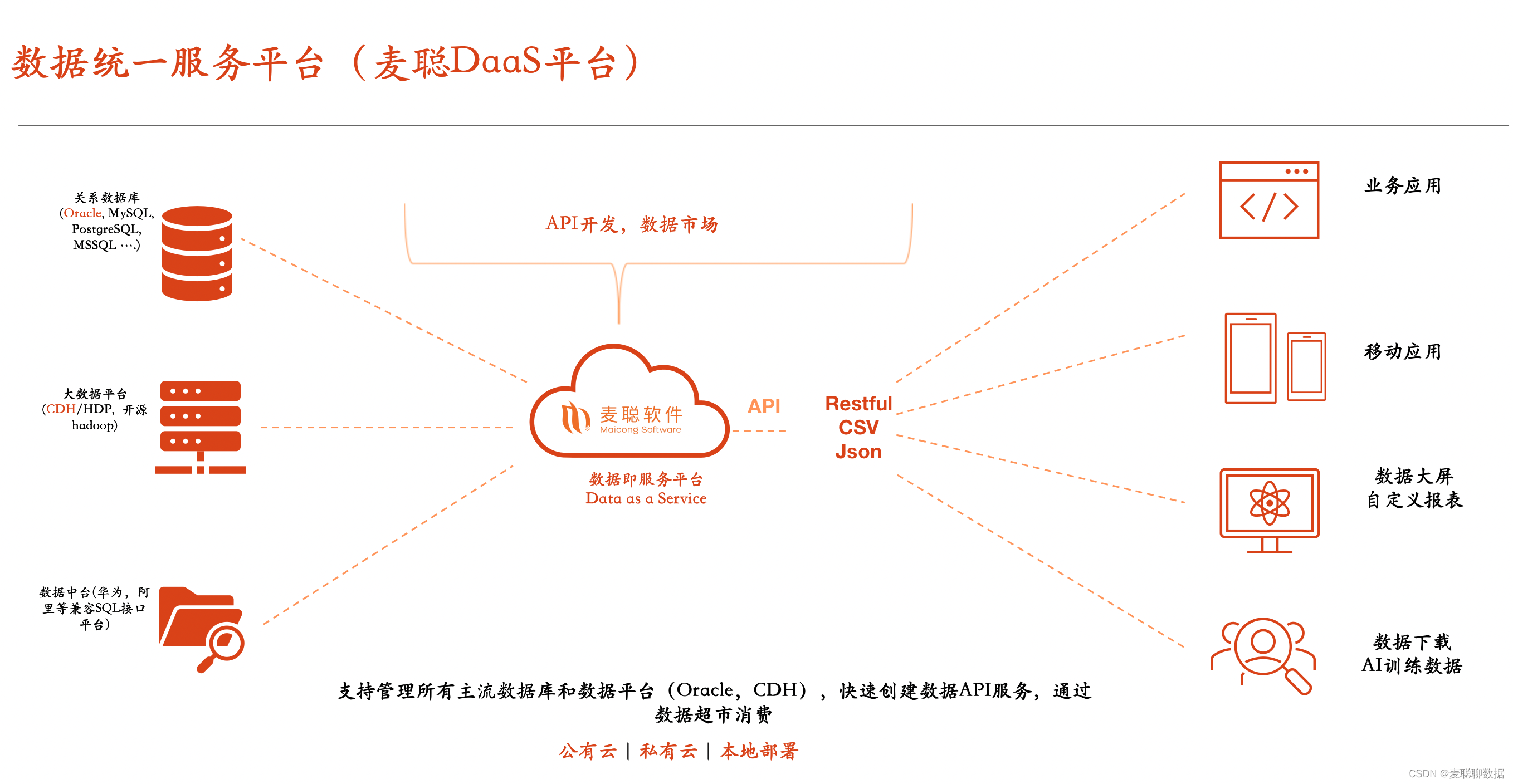 德勤、阿里为数据智能时代造势，是风口还是韭菜？