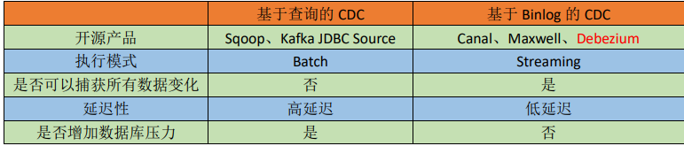 Flink-CDC和其他的CDC比较