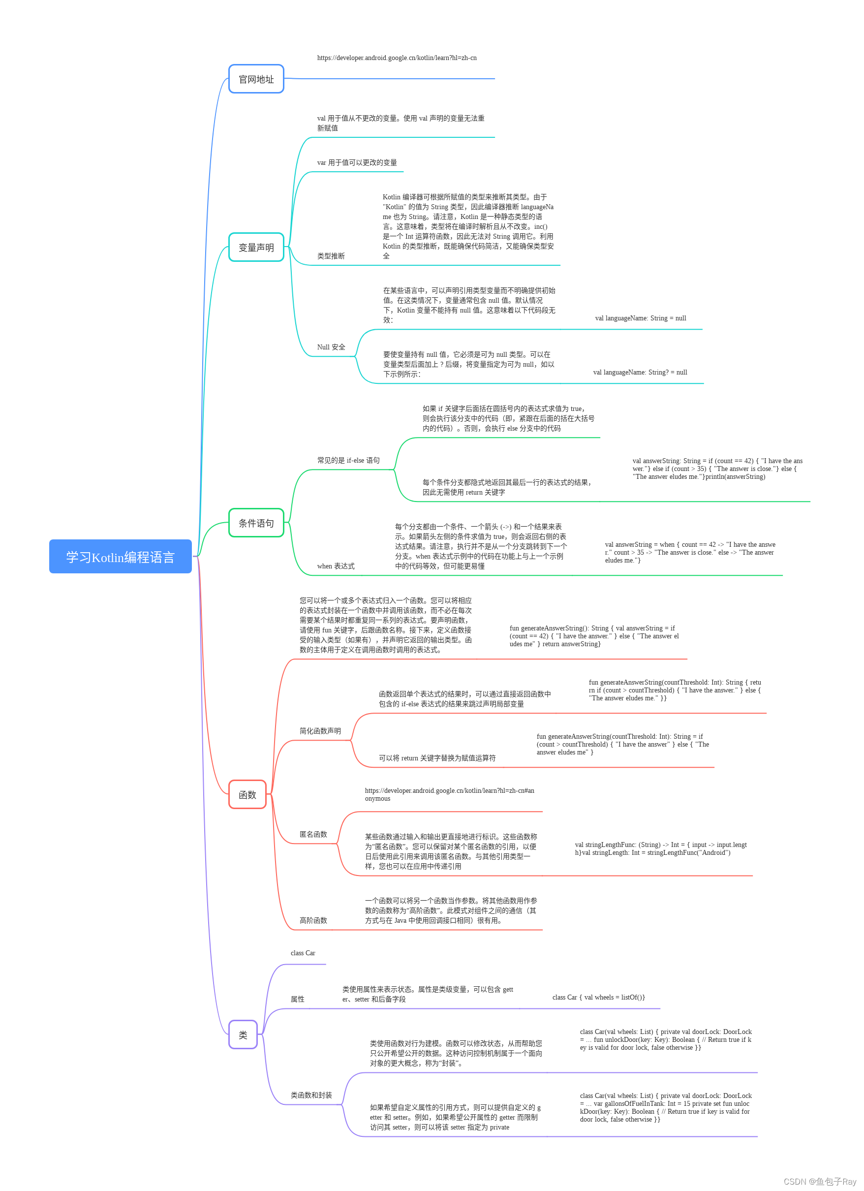 学习Kotlin编程语言